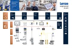 Lenze M55xP080M04xxxxxT