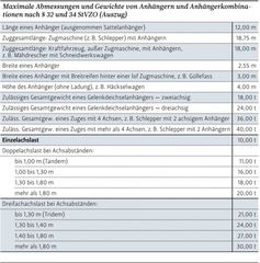 Format OPL 12-18