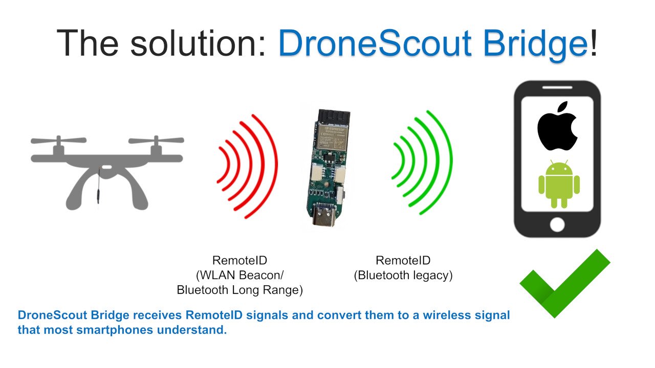 Moduły Remote ID do dronów BlueMark Innovations DroneBeacon db150