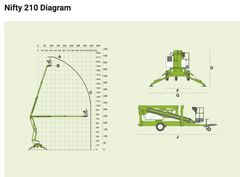 Niftylift Limited Other models