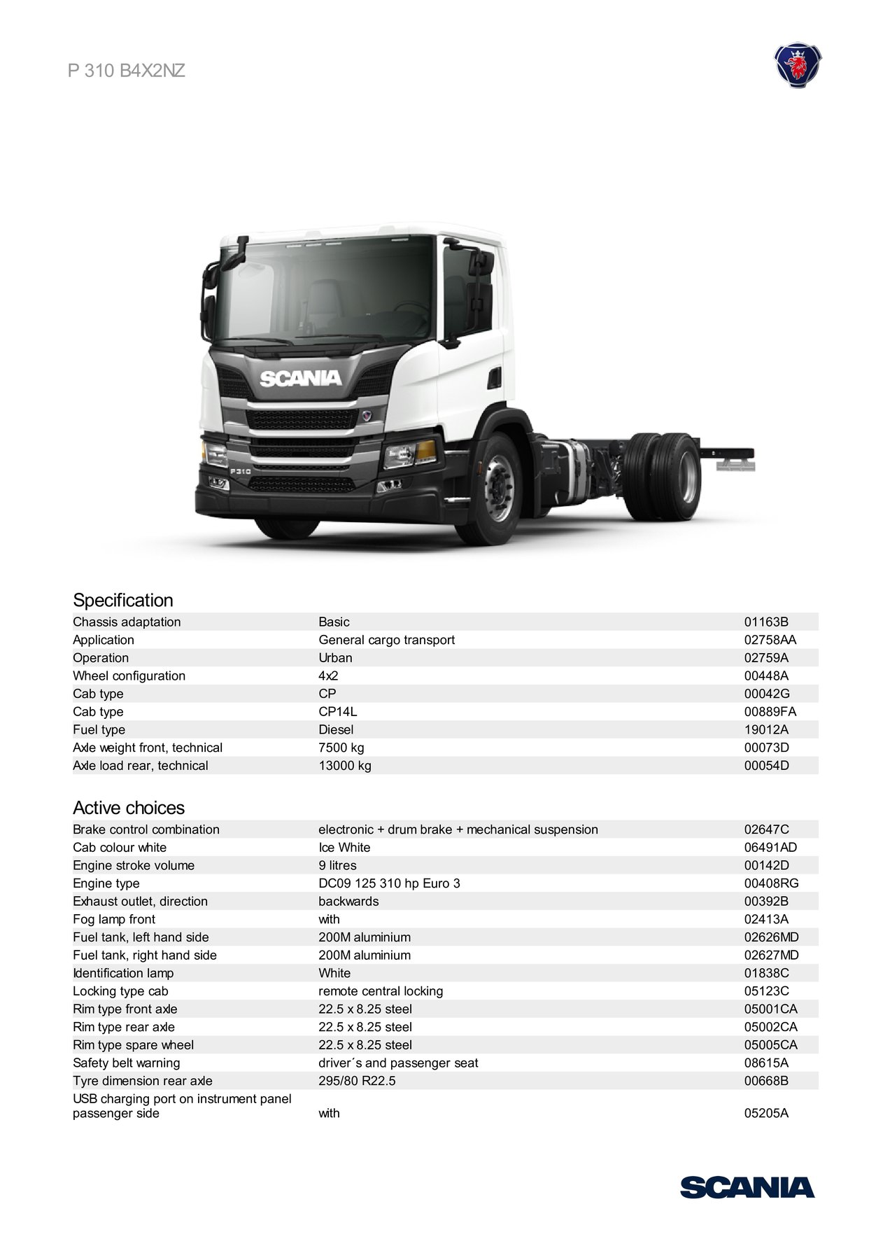 Scania 310 B 4X2