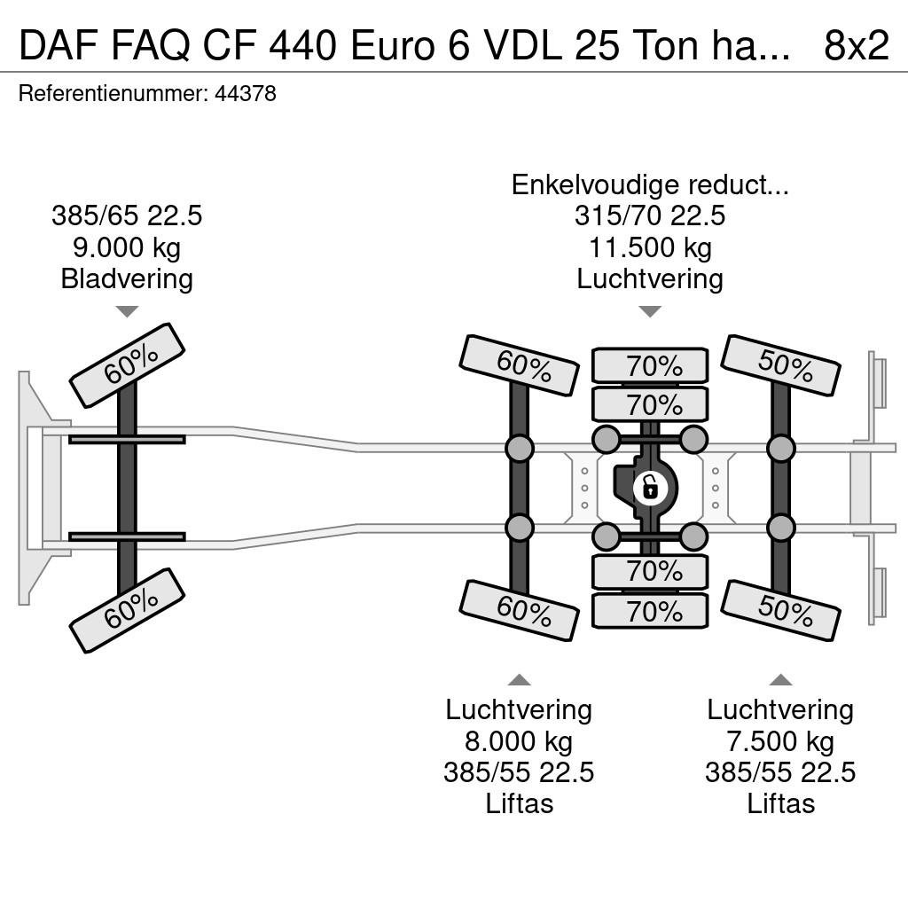 DAF CF 440 FAQ