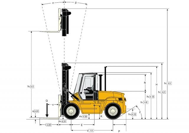 Yale GDP 130 EB