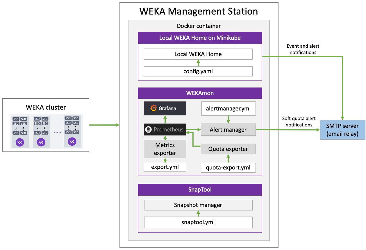 Weka 6602