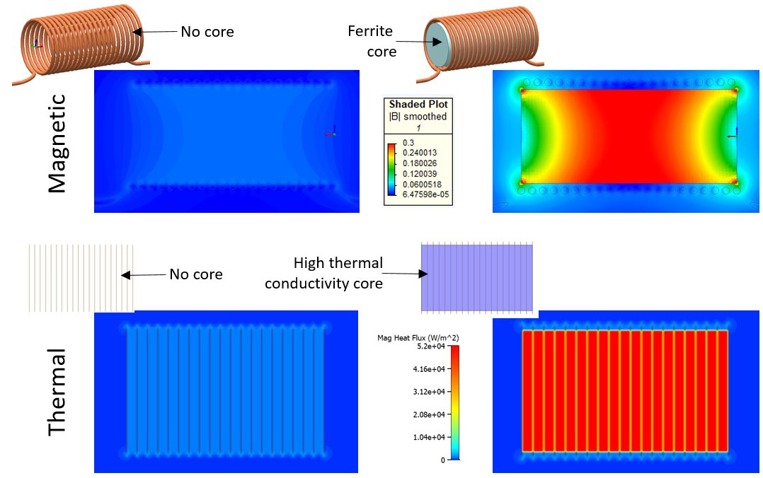 Trailer KNAUS TABBERT AG 500 FDK