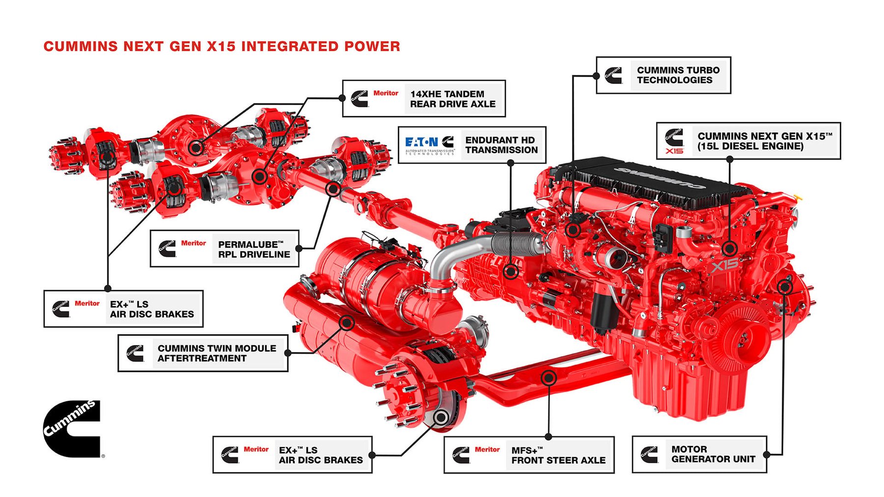 Heavy-duty on-road engines Cummins ISX15 485EV