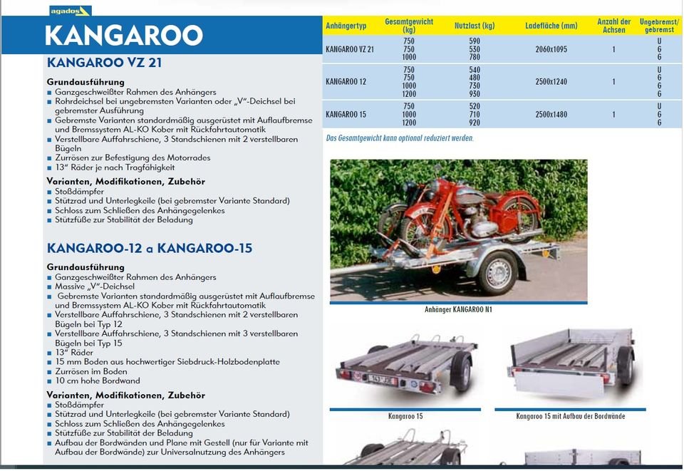 Agados KANGAROO