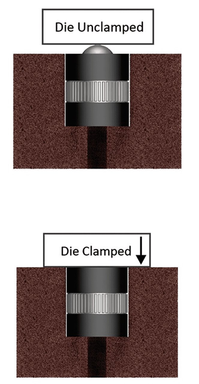 Airport equipment Alwayse Die lifter
