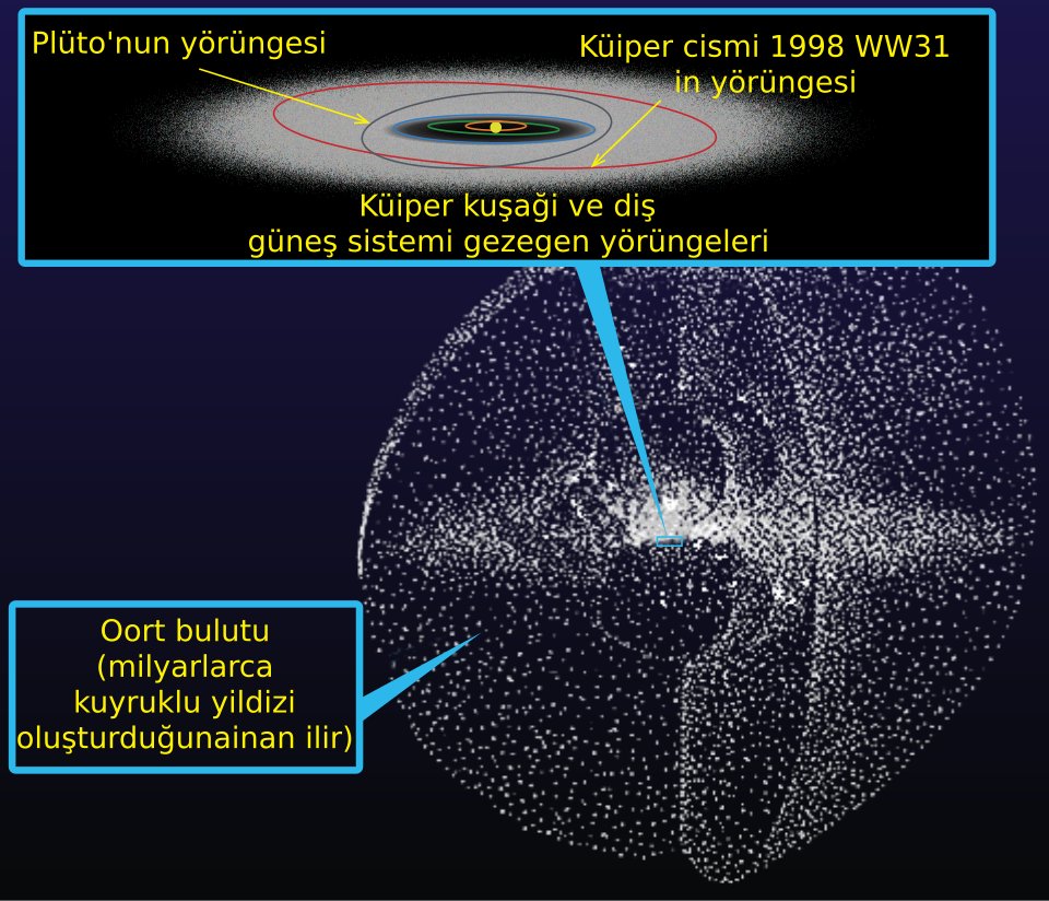 Kuiper VE