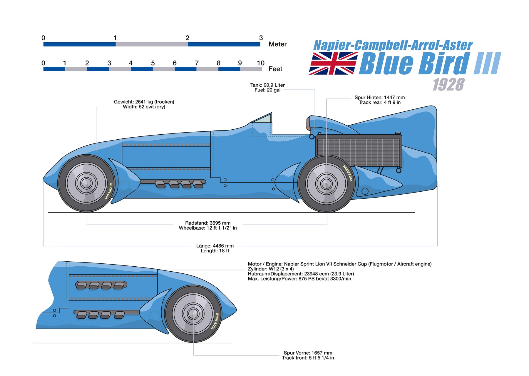 Light trailers up to 750 kg Bluebird EUROPA I