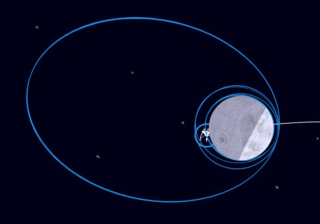 KIP ORBIT