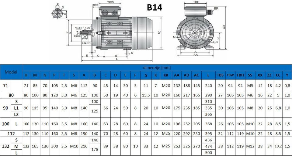 Electric motor Fantech Y2AE802-2 B14