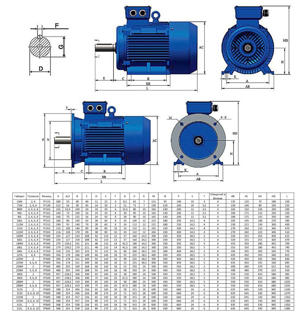 Electric motor CMG XGA132M4